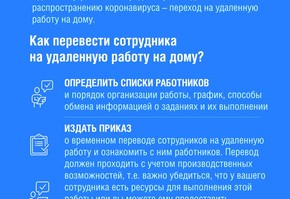 Профилактика COVID-19 в организациях