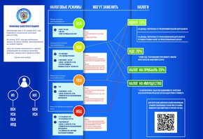 О переходе на иные системы налогообложения в связи с отменой ЕНДВ 01.01.2021