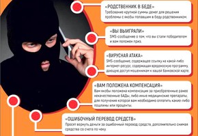 Имущественные преступления с использованием информационно-телекоммуникативных технологий