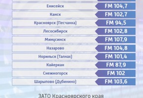 Шарыповцы могут принять участие в обсуждении вопросов безопасности дорожного движения в эфире программы «Эх, дороги!» «Радио России. Красноярск»
